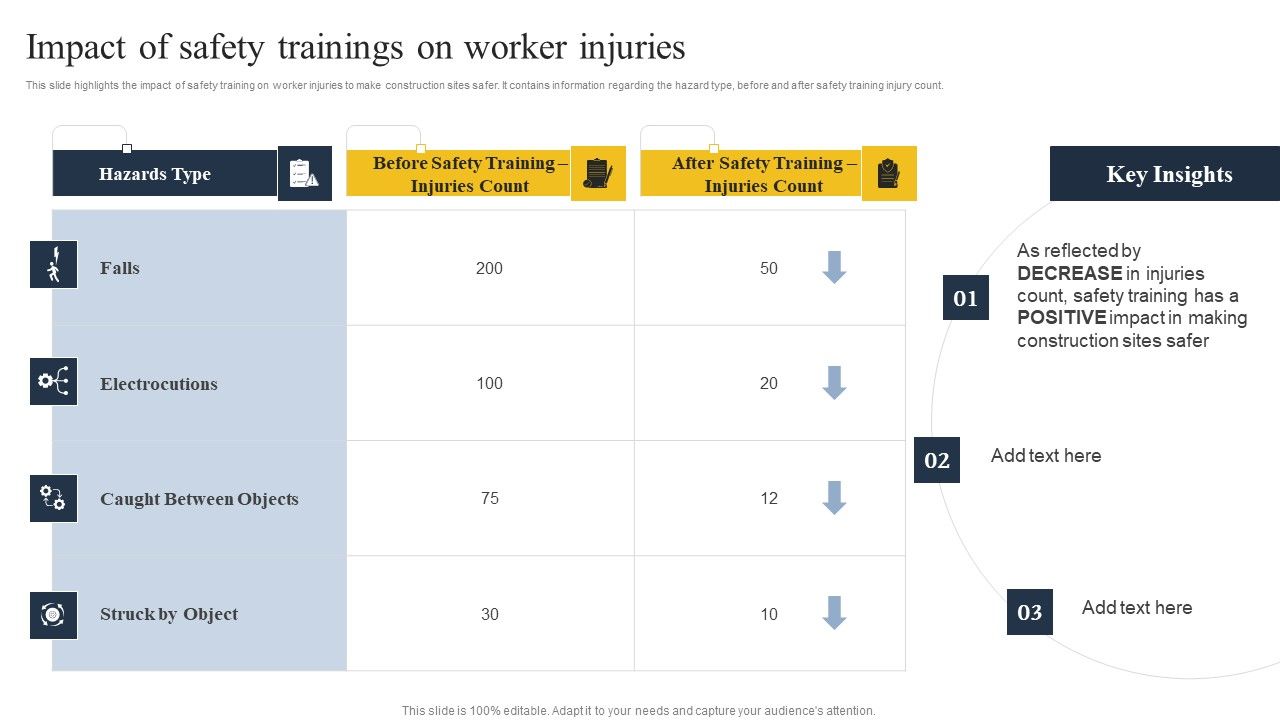 Security_Control_Techniques_For_Real_Estate_Project_Impact_Of_Safety_Trainings_On_Worker_Injuries_Ideas_PDF_Slide_1.jpg