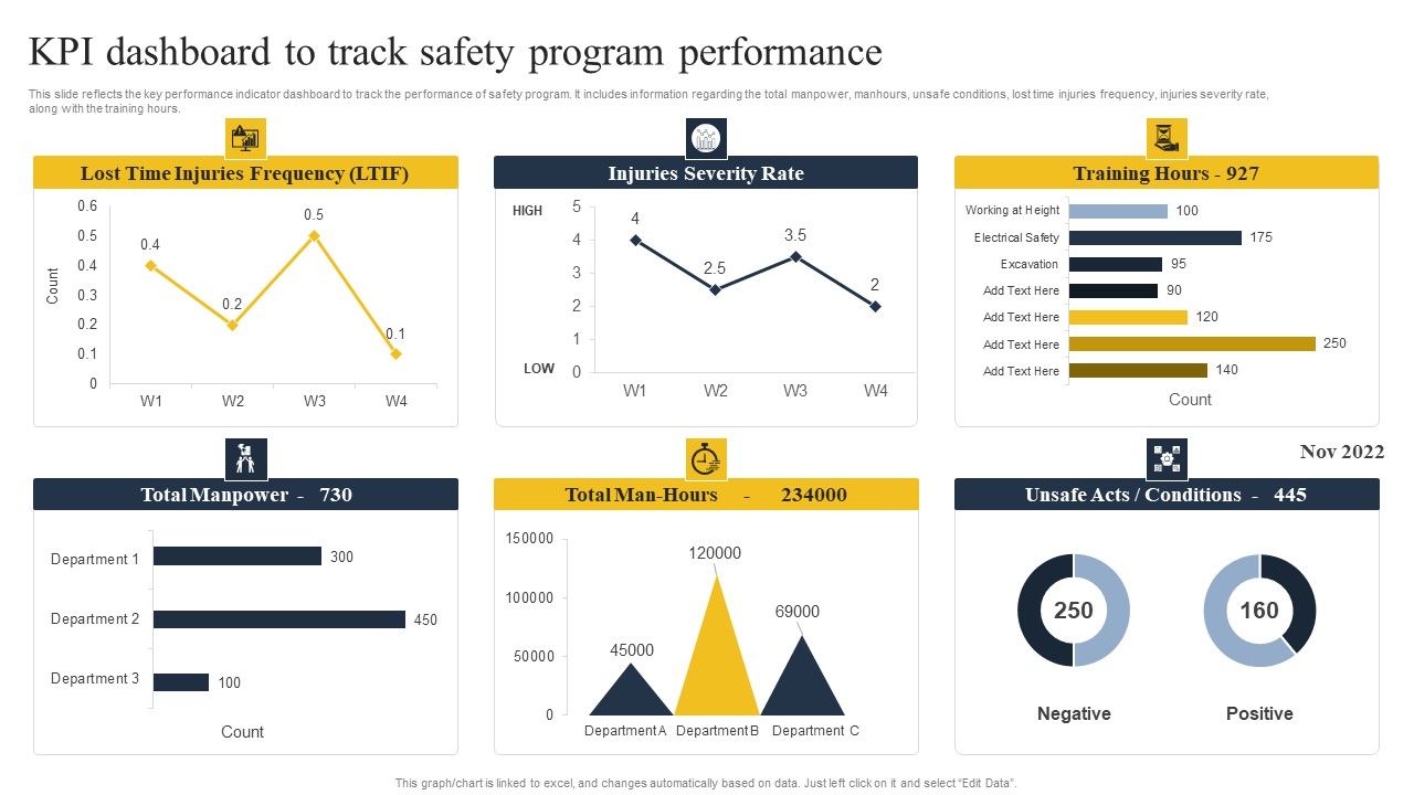 Security_Control_Techniques_For_Real_Estate_Project_KPI_Dashboard_To_Track_Safety_Program_Performance_Brochure_PDF_Slide_1.jpg