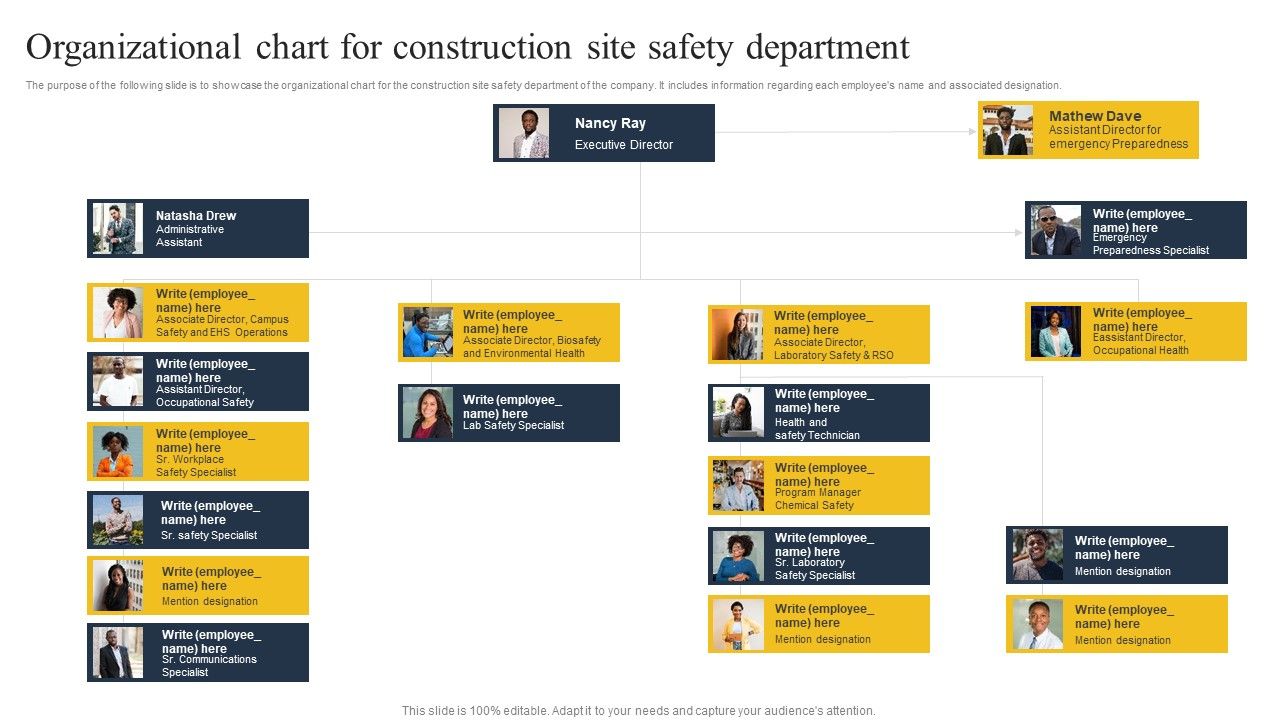 Security_Control_Techniques_For_Real_Estate_Project_Organizational_Chart_For_Construction_Site_Designs_PDF_Slide_1.jpg