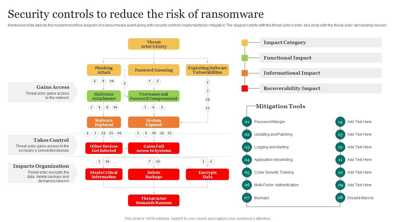 Security_Controls_To_Reduce_The_Risk_Improving_Cybersecurity_With_Incident_Pictures_PDF_Slide_1.jpg