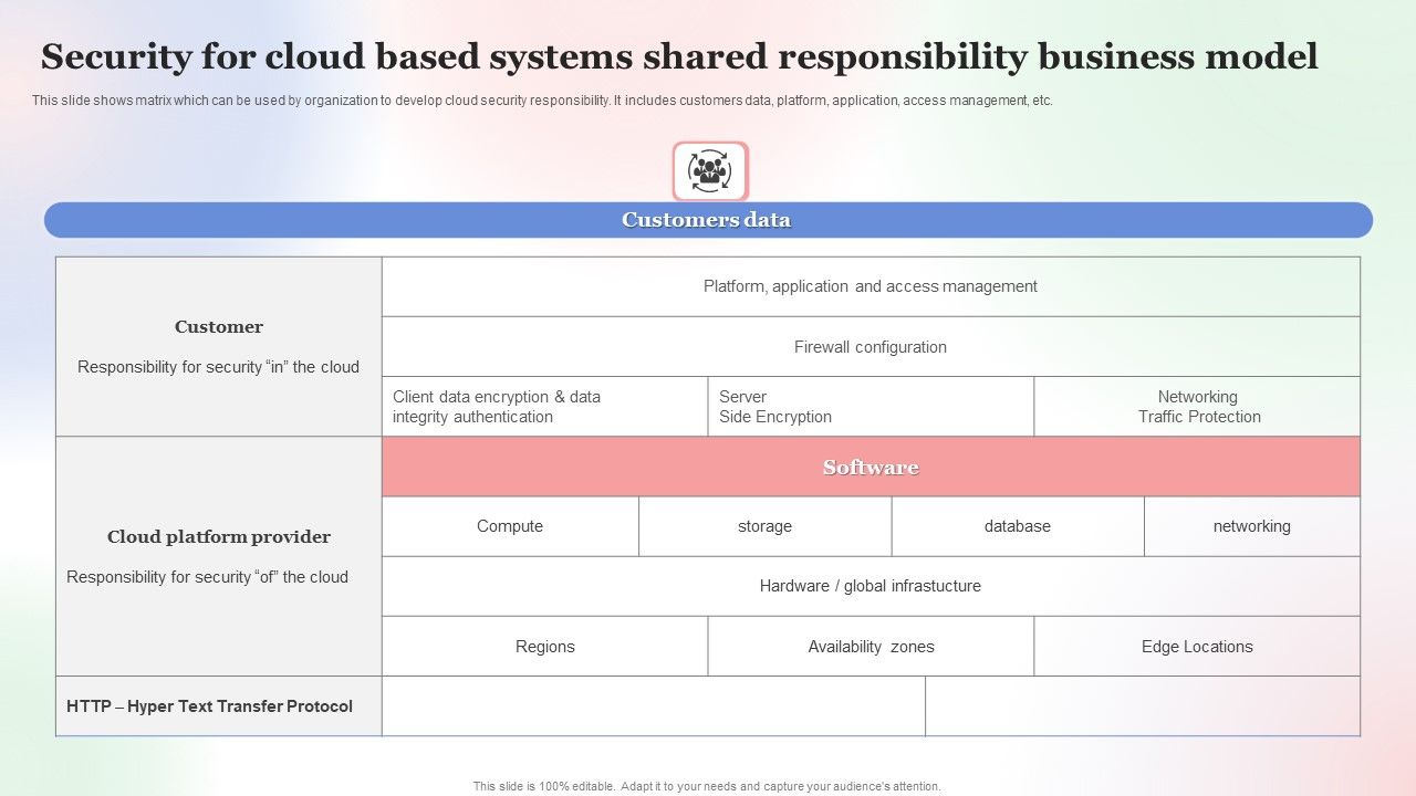 Security_For_Cloud_Based_Systems_Shared_Responsibility_Business_Model_Professional_PDF_Slide_1.jpg
