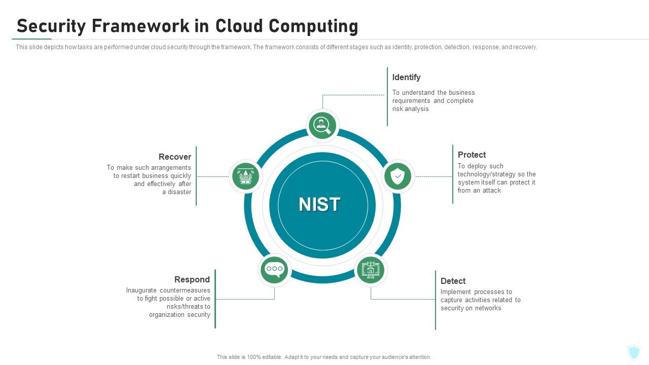 Security_Framework_In_Cloud_Computing_IT_Security_IT_Ppt_Portfolio_Pictures_PDF_Slide_1.jpg