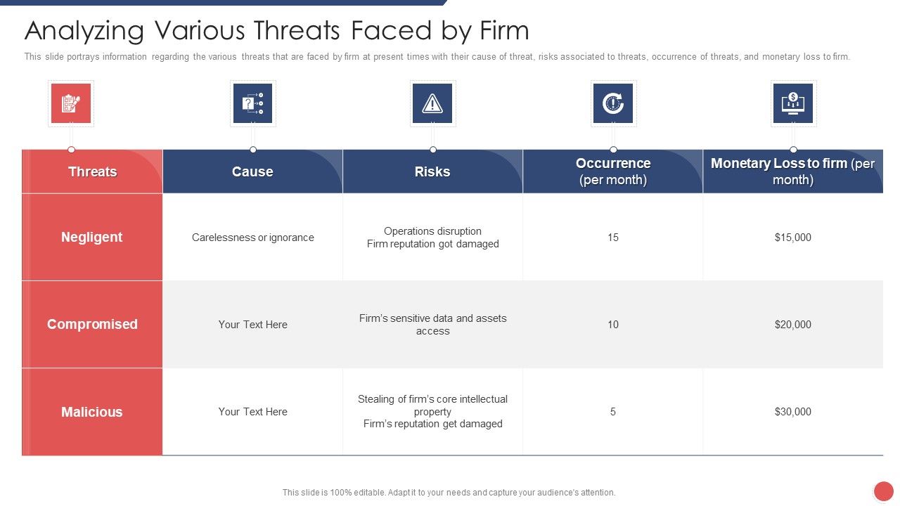 Security_Functioning_Centre_Analyzing_Various_Threats_Faced_By_Firm_Introduction_PDF_Slide_1.jpg
