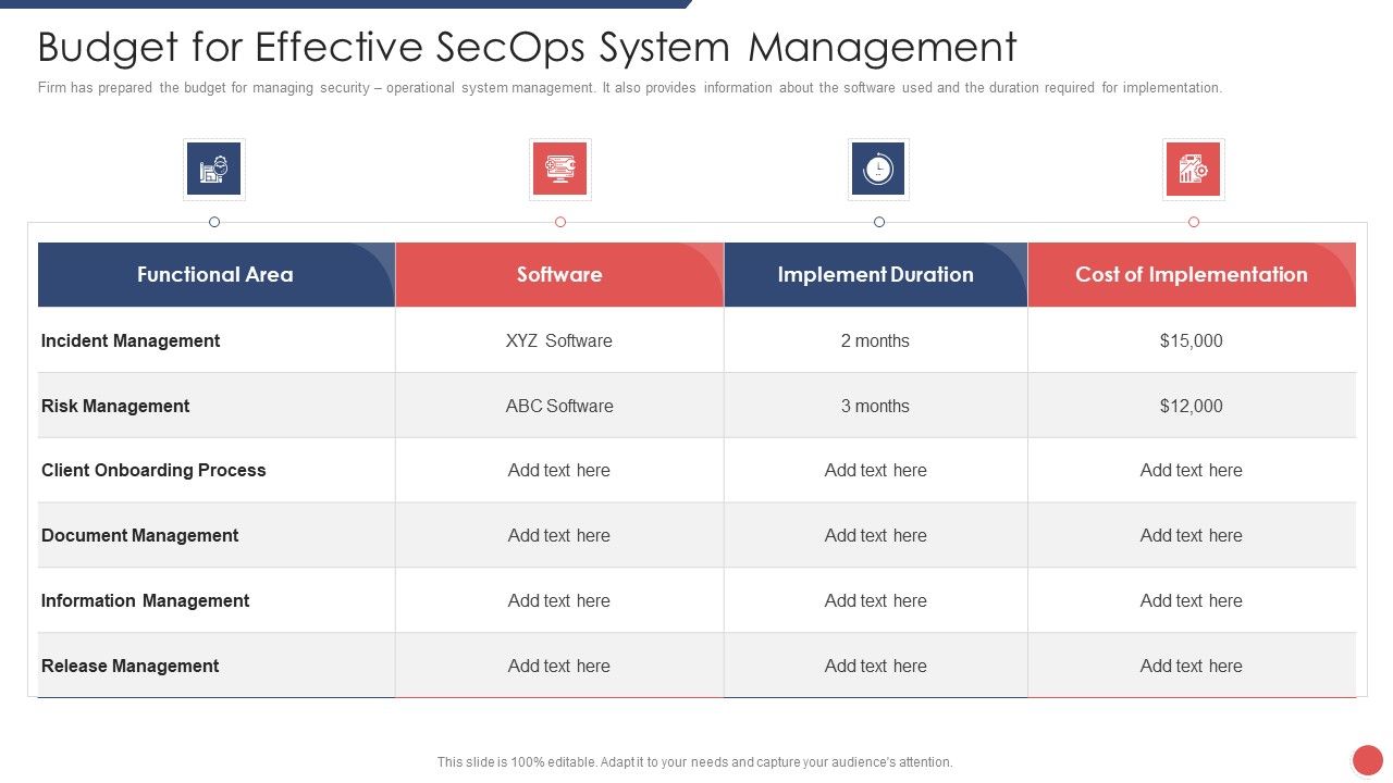 Security_Functioning_Centre_Budget_For_Effective_Secops_System_Management_Formats_PDF_Slide_1.jpg