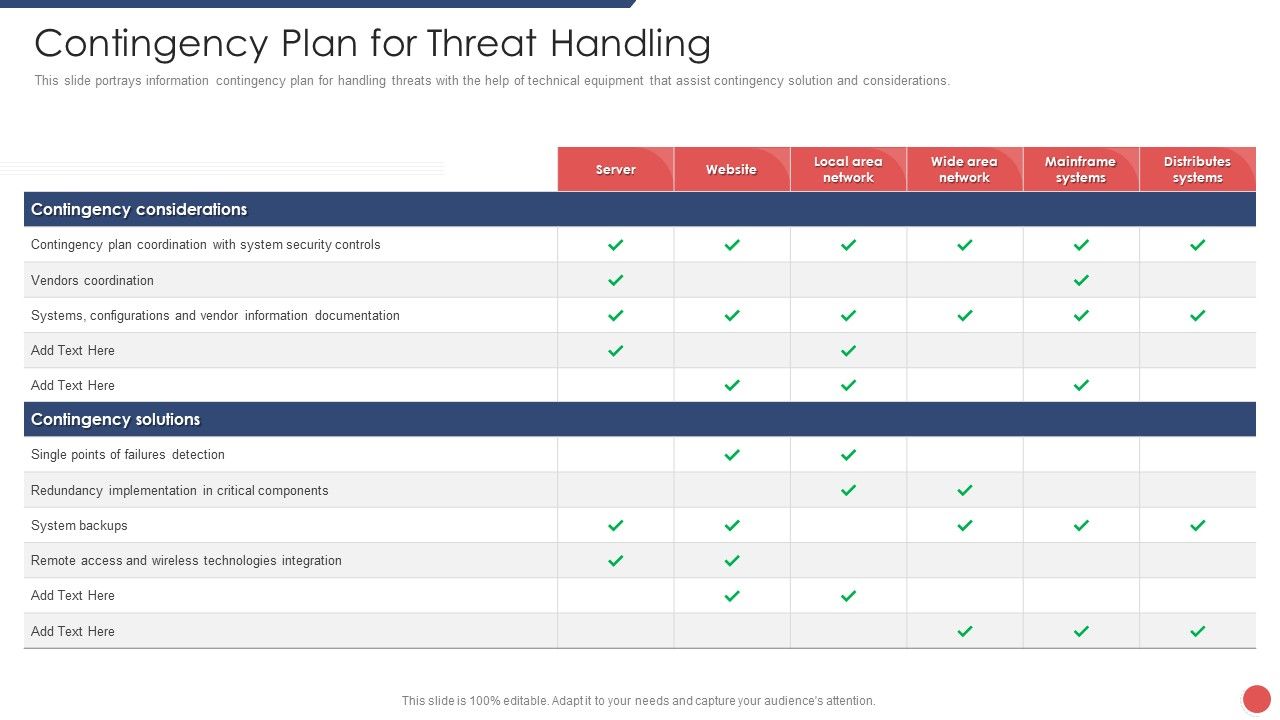 Security_Functioning_Centre_Contingency_Plan_For_Threat_Handling_Ppt_Layouts_Outline_PDF_Slide_1.jpg