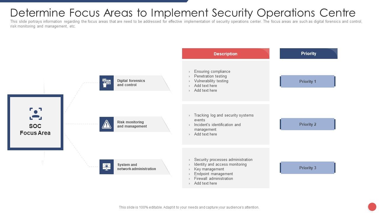 Security_Functioning_Centre_Determine_Focus_Areas_To_Implement_Security_Operations_Centre_Demonstration_PDF_Slide_1.jpg