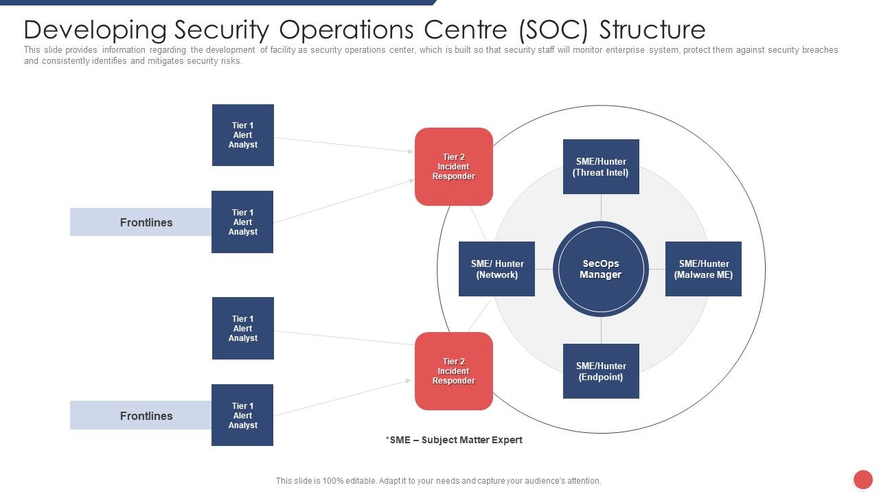 Security_Functioning_Centre_Developing_Security_Operations_Centre_SOC_Structure_Guidelines_PDF_Slide_1.jpg