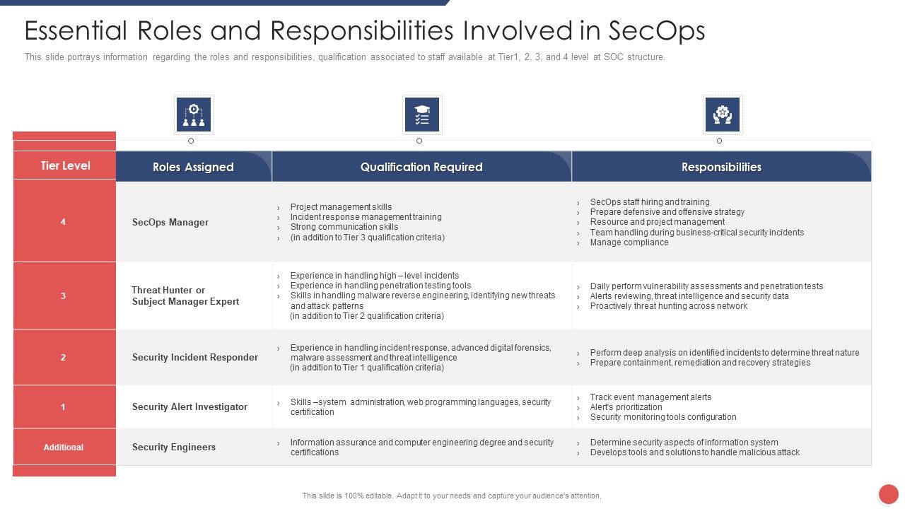 Security_Functioning_Centre_Essential_Roles_And_Responsibilities_Involved_In_Secops_Diagrams_PDF_Slide_1.jpg