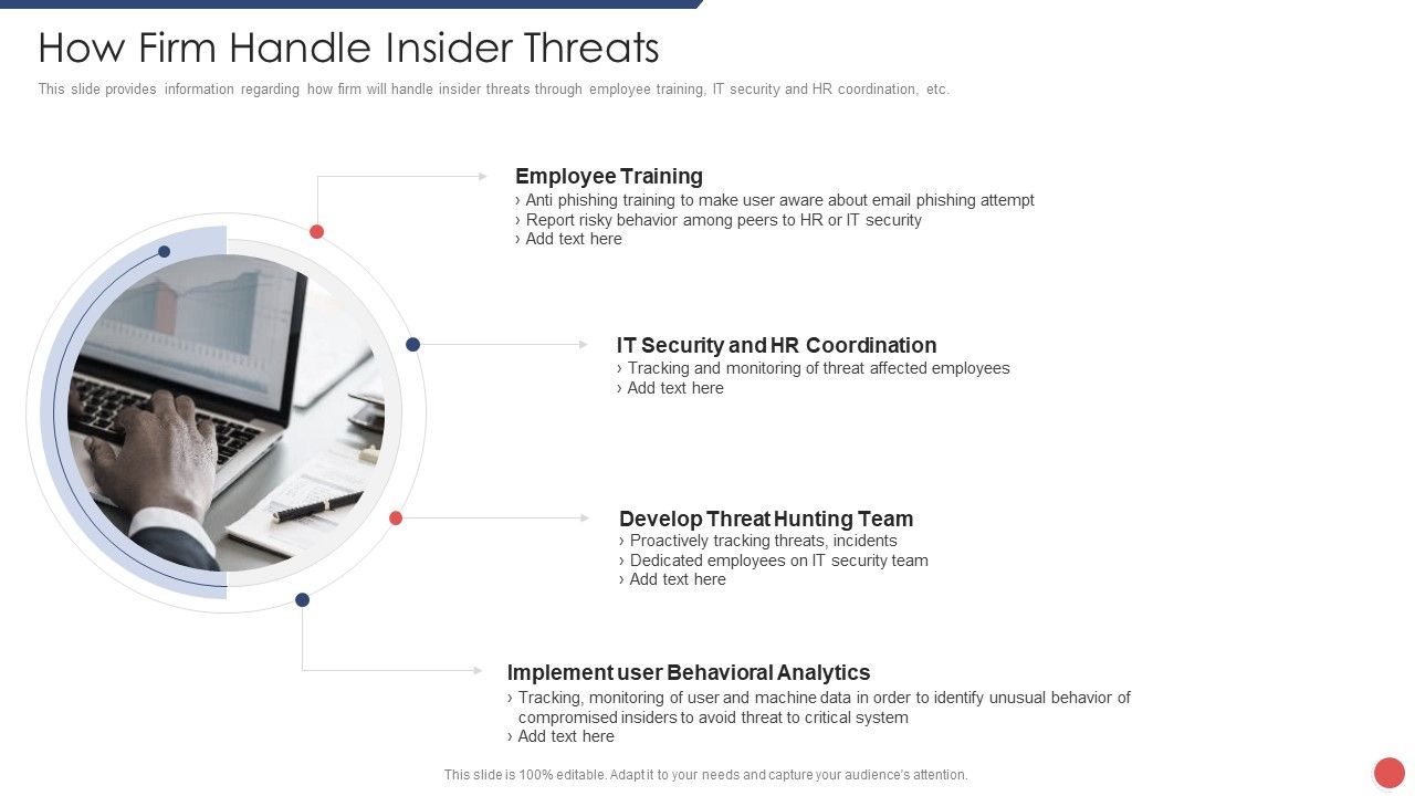 Security_Functioning_Centre_How_Firm_Handle_Insider_Threats_Ppt_Summary_Background_Image_PDF_Slide_1.jpg