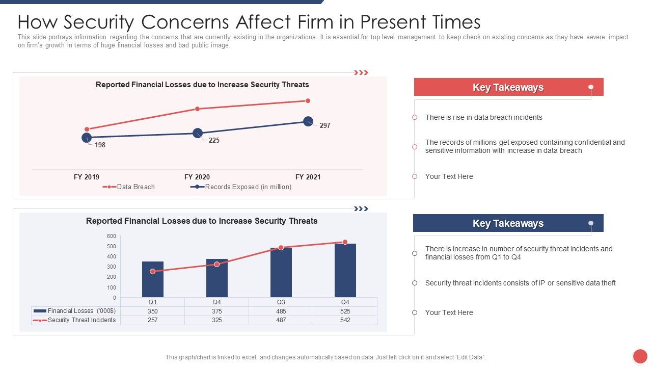 Security_Functioning_Centre_How_Security_Concerns_Affect_Firm_In_Present_Times_Ideas_PDF_Slide_1.jpg