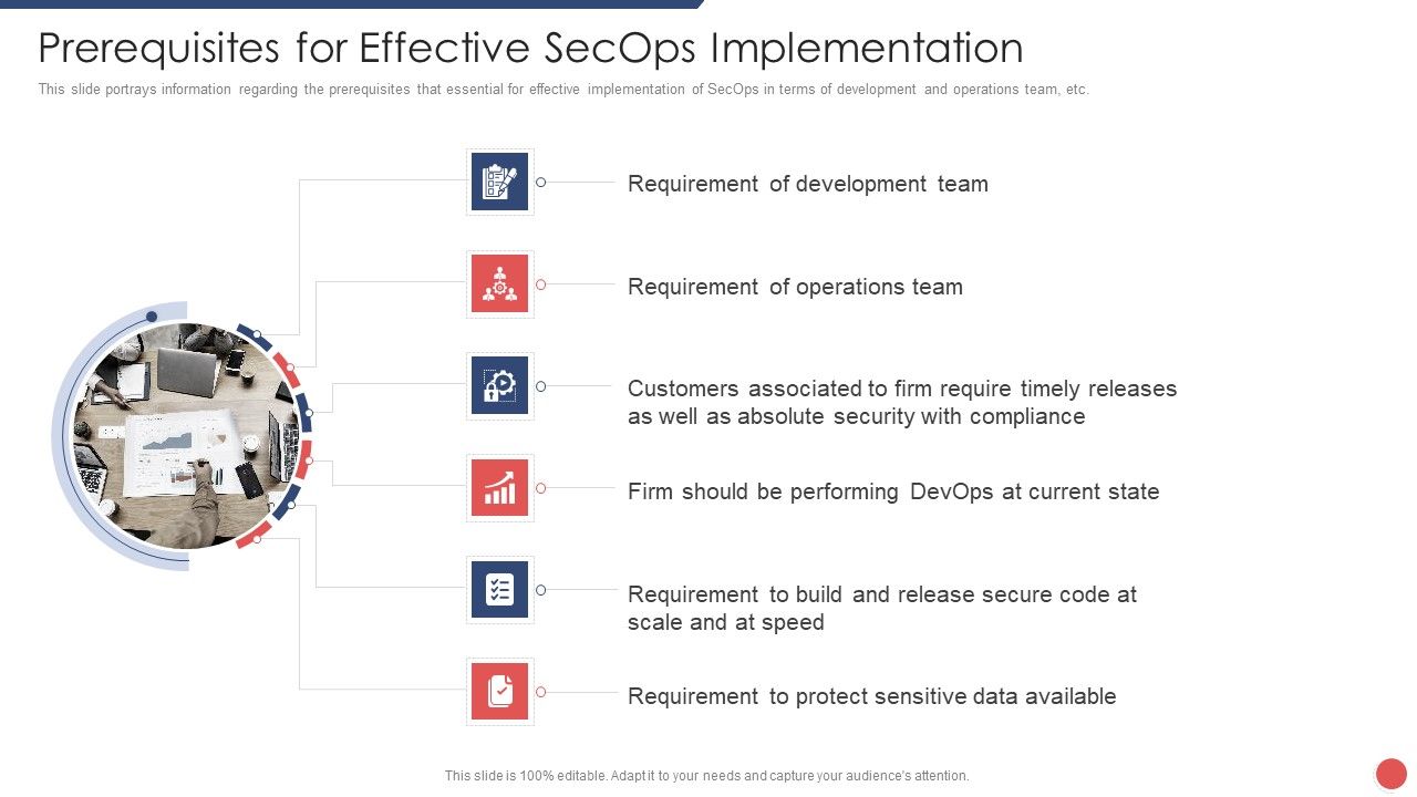 Security_Functioning_Centre_Prerequisites_For_Effective_Secops_Implementation_Professional_PDF_Slide_1.jpg