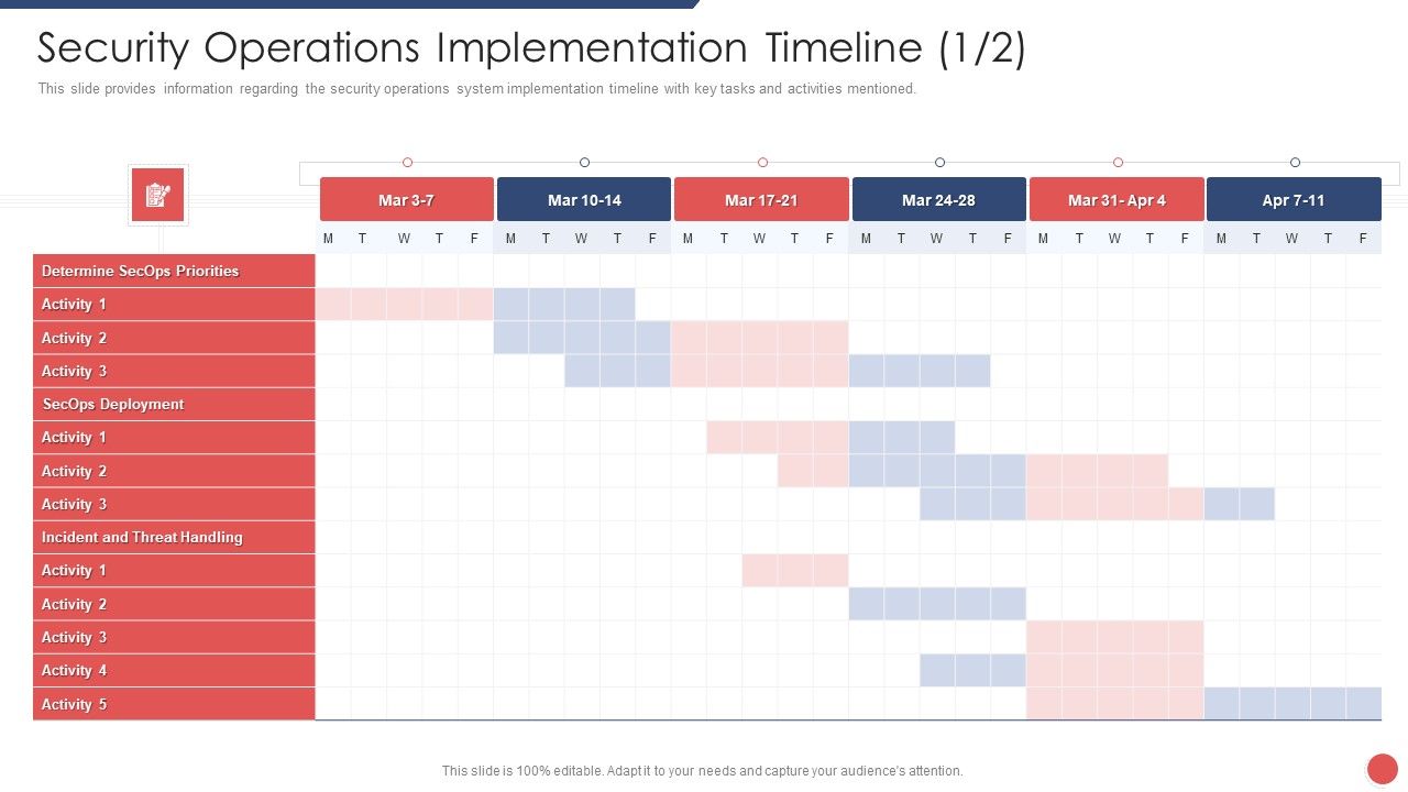 Security_Functioning_Centre_Security_Operations_Implementation_Timeline_Mar_Portrait_PDF_Slide_1.jpg