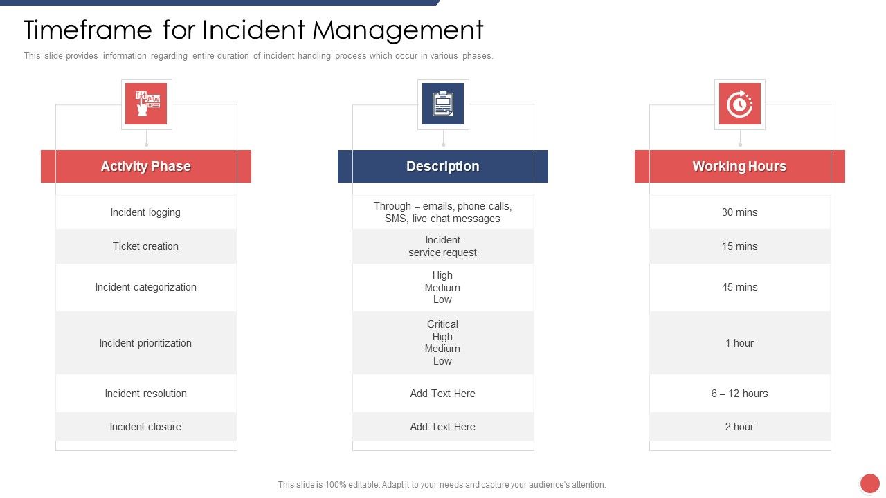 Security_Functioning_Centre_Timeframe_For_Incident_Management_Ppt_Slides_Template_PDF_Slide_1.jpg