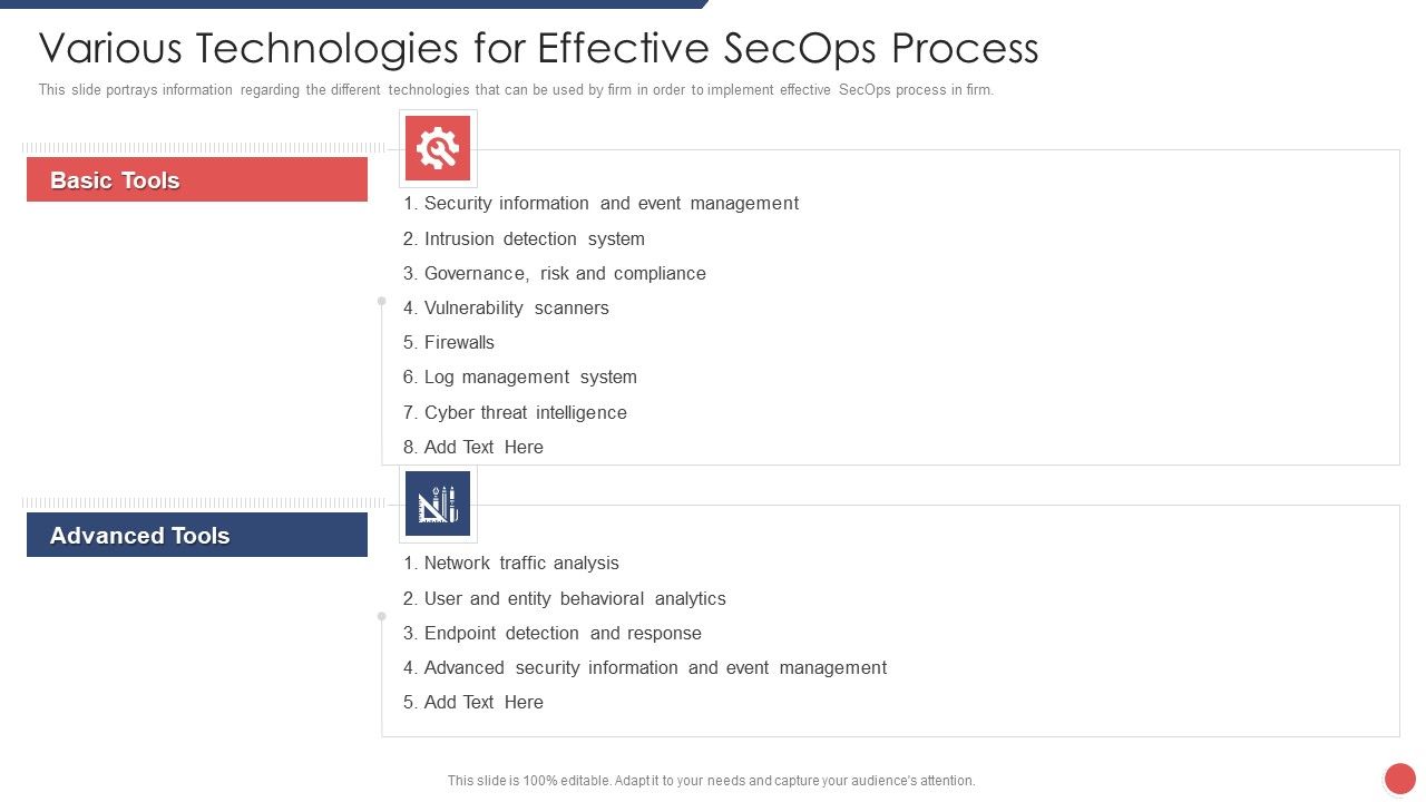Security_Functioning_Centre_Various_Technologies_For_Effective_Secops_Process_Template_PDF_Slide_1.jpg