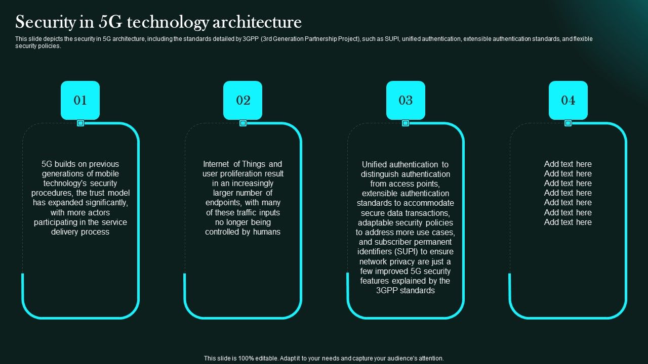Security_In_5G_Technology_Architecture_5G_Network_Functional_Architecture_Clipart_PDF_Slide_1.jpg