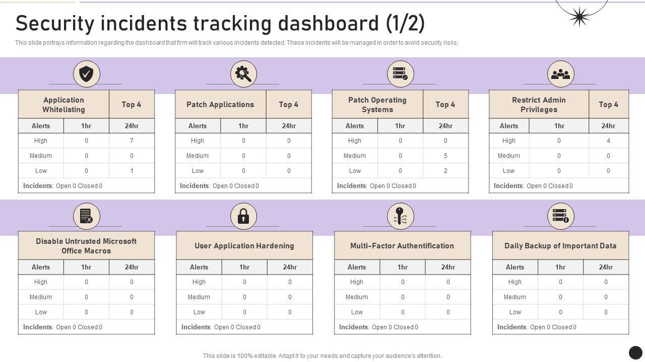 Security_Incidents_Tracking_Dashboard_Workplace_Security_Management_Program_Summary_PDF_Slide_1.jpg