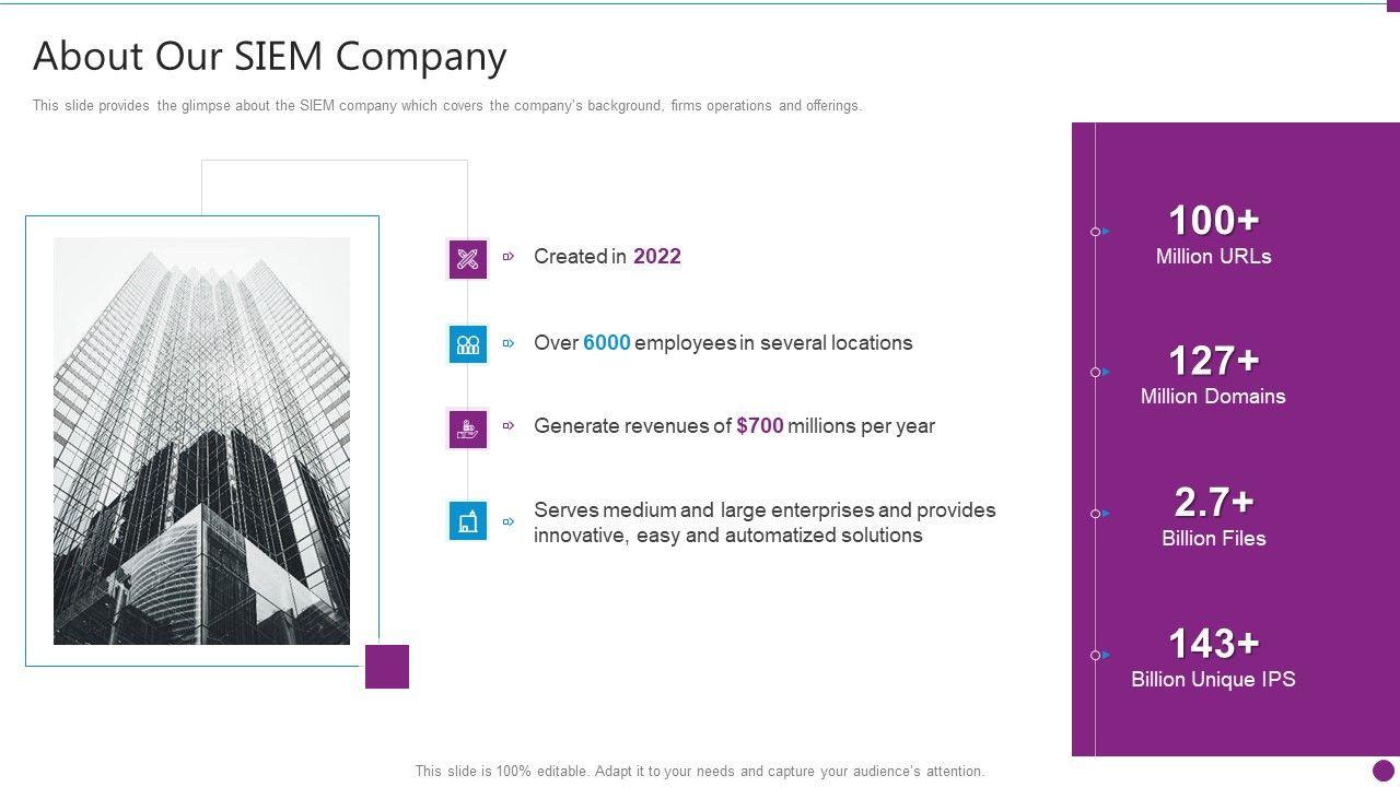 Security_Information_And_Event_Management_Strategies_For_Financial_Audit_And_Compliance_About_Our_SIEM_Company_Summary_PDF_Slide_1.jpg