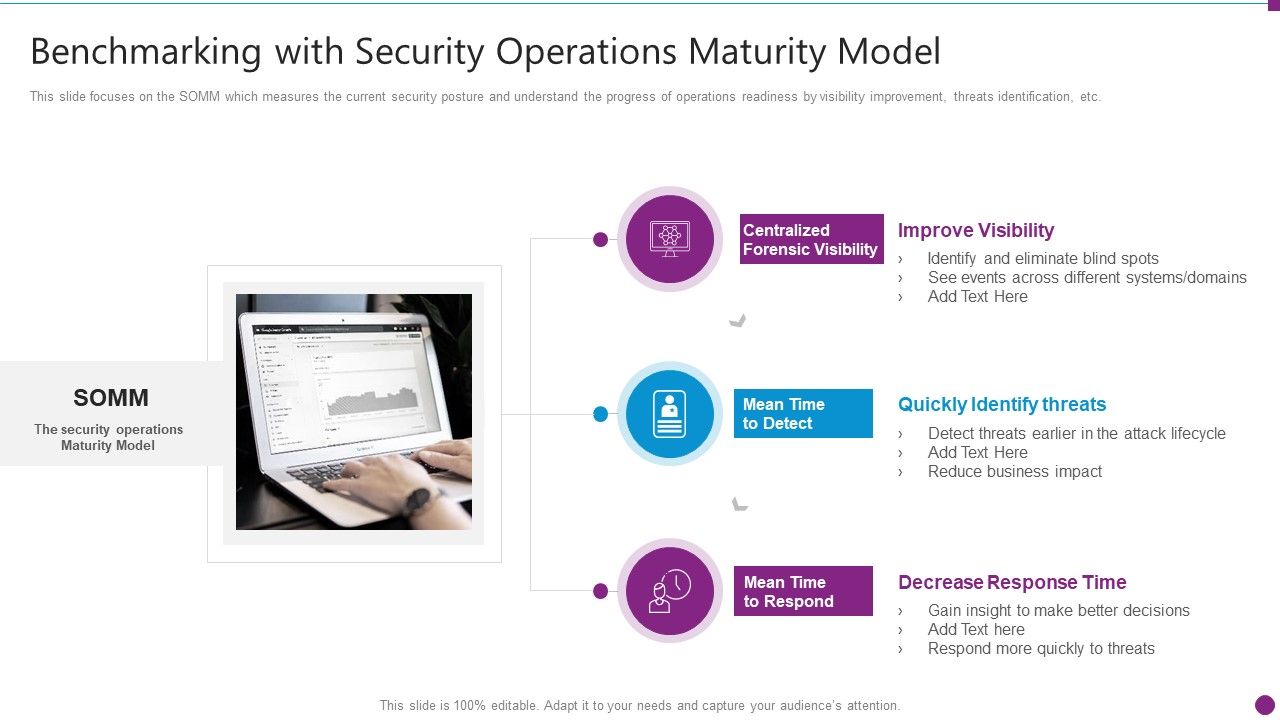 Security_Information_And_Event_Management_Strategies_For_Financial_Audit_And_Compliance_Benchmarking_With_Security_Guidelines_PDF_Slide_1.jpg