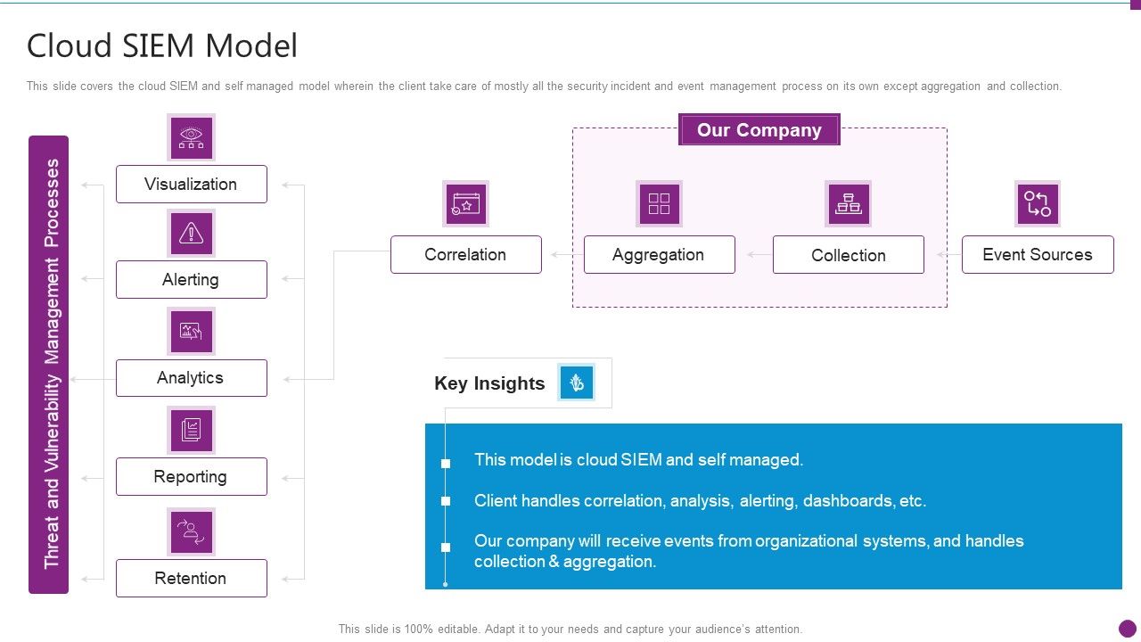Security_Information_And_Event_Management_Strategies_For_Financial_Audit_And_Compliance_Cloud_SIEM_Model_Diagrams_PDF_Slide_1.jpg