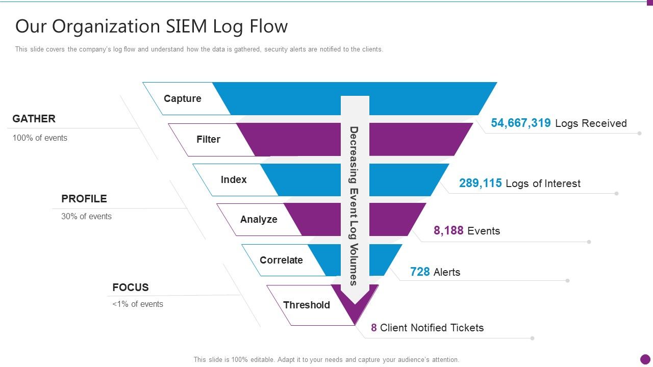 Security_Information_And_Event_Management_Strategies_For_Financial_Audit_And_Compliance_Our_Organization_SIEM_Log_Flow_Designs_PDF_Slide_1.jpg