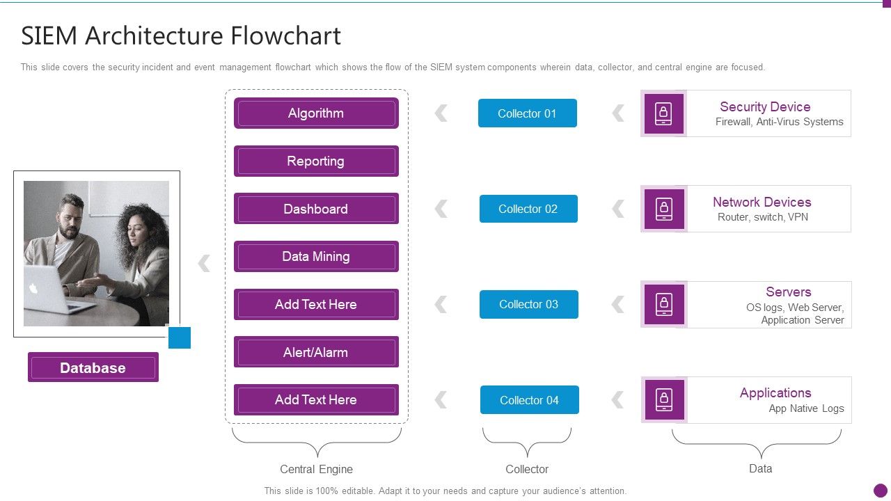 Security_Information_And_Event_Management_Strategies_For_Financial_Audit_And_Compliance_SIEM_Architecture_Flowchart_Microsoft_PDF_Slide_1.jpg