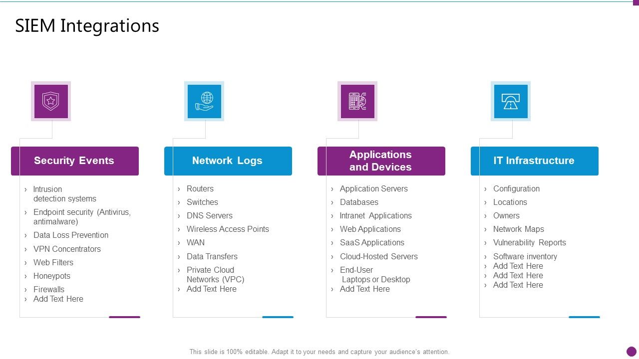 Security_Information_And_Event_Management_Strategies_For_Financial_Audit_And_Compliance_SIEM_Integrations_Ideas_PDF_Slide_1.jpg
