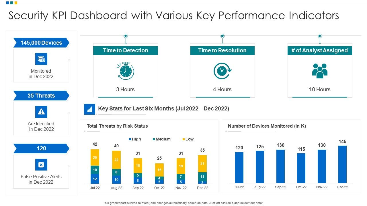 Security_KPI_Dashboard_With_Various_Key_Performance_Indicators_Ppt_Portfolio_Objects_PDF_Slide_1.jpg