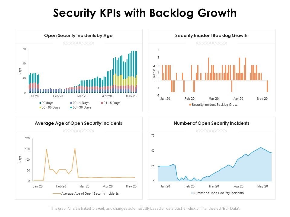 Security_Kpis_With_Backlog_Growth_Ppt_PowerPoint_Presentation_Inspiration_Ideas_PDF_Slide_1.jpg
