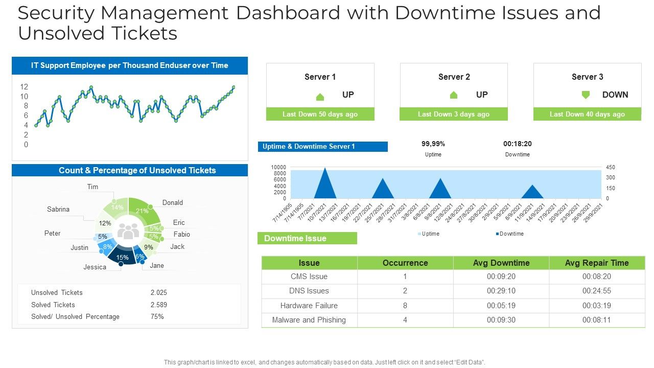 Security_Management_Dashboard_With_Downtime_Issues_And_Unsolved_Tickets_Structure_PDF_Slide_1.jpg