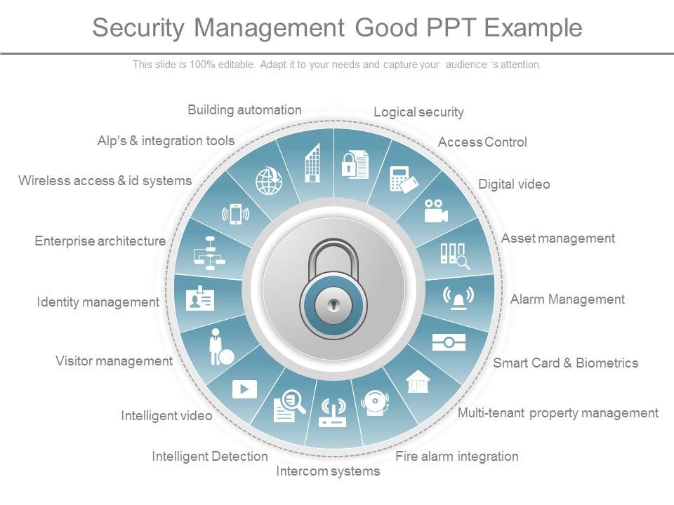Security_Management_Good_Ppt_Example_1.jpg