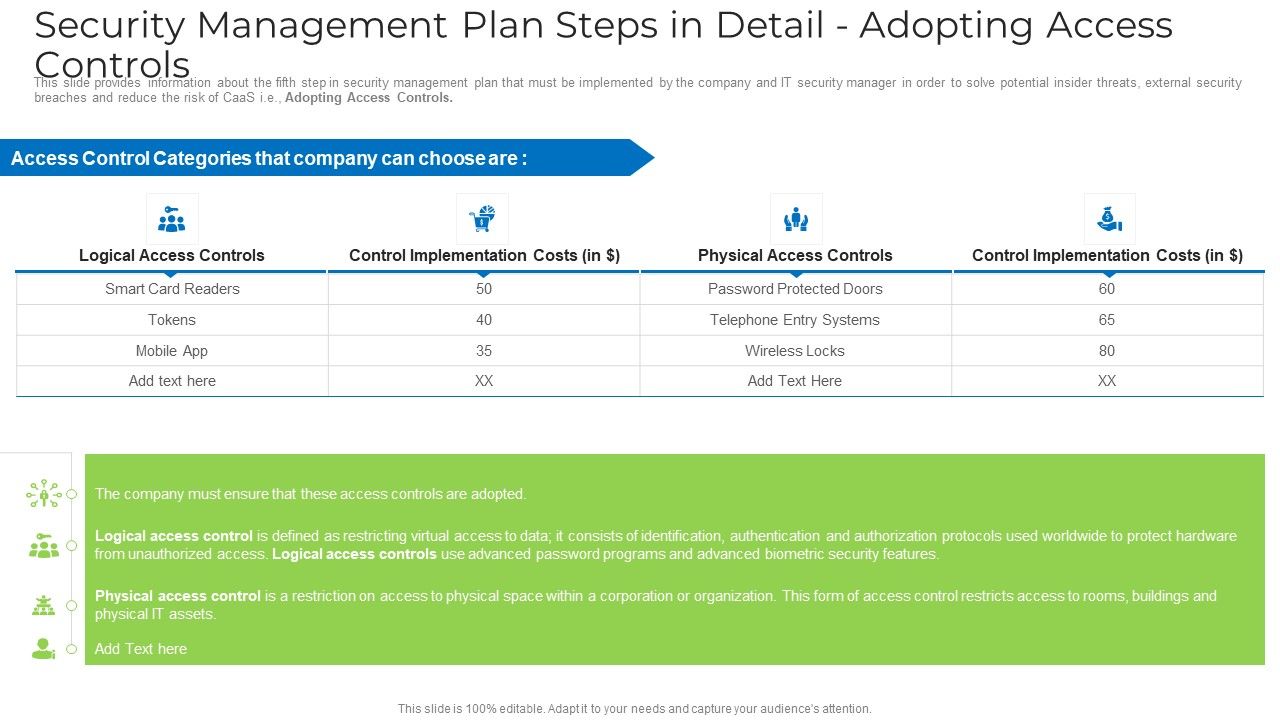 Security_Management_Plan_Steps_In_Detail_Adopting_Access_Controls_Microsoft_PDF_Slide_1.jpg