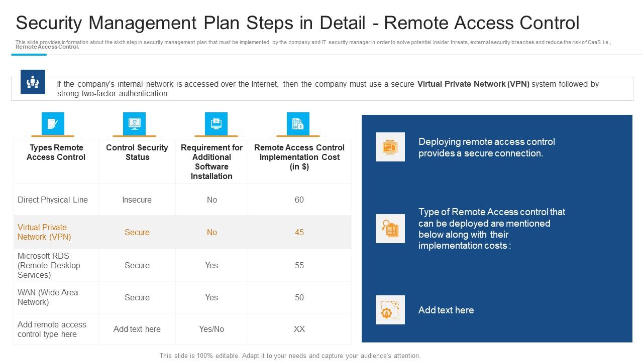 Security_Management_Plan_Steps_In_Detail_Remote_Access_Control_Inspiration_PDF_Slide_1.jpg