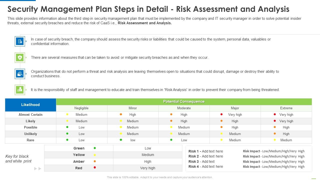 Security_Management_Plan_Steps_In_Detail_Risk_Assessment_And_Analysis_Diagrams_PDF_Slide_1.jpg