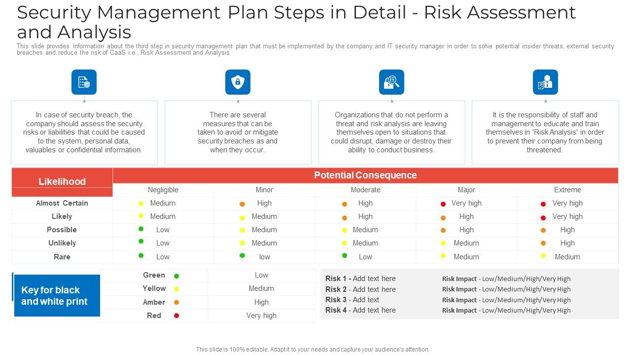 Security_Management_Plan_Steps_In_Detail_Risk_Assessment_And_Analysis_Summary_PDF_Slide_1.jpg
