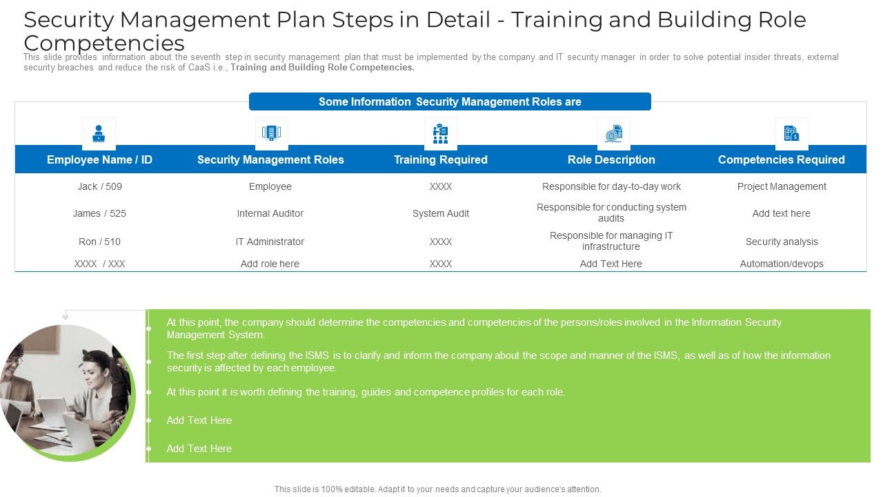Security_Management_Plan_Steps_In_Detail_Training_And_Building_Role_Competencies_Portrait_PDF_Slide_1.jpg