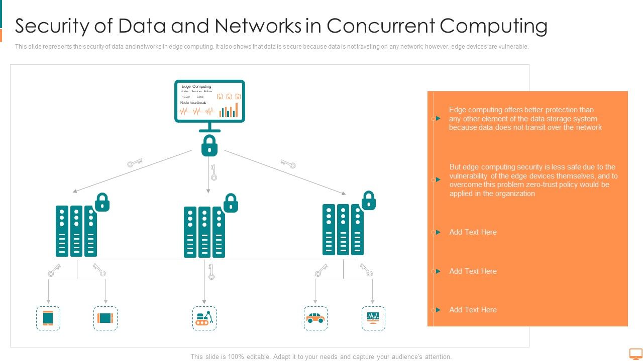 Security_Of_Data_And_Networks_In_Concurrent_Computing_Ppt_File_Themes_PDF_Slide_1.jpg