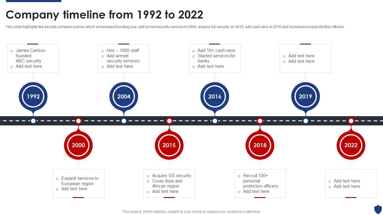 Security_Officer_Service_Company_Profile_Company_Timeline_From_1992_To_2022_Themes_PDF_Slide_1.jpg