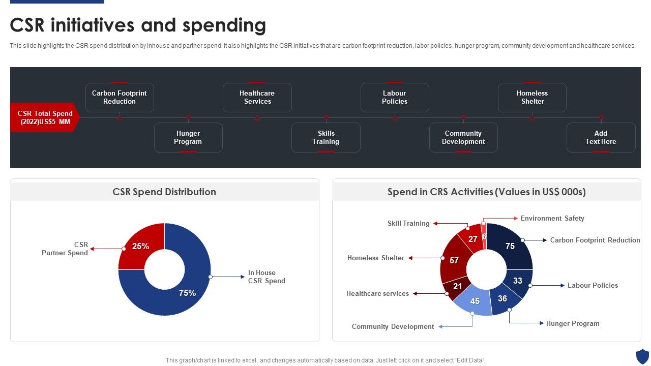 Security_Officer_Service_Company_Profile_Csr_Initiatives_And_Spending_Ppt_PowerPoint_Presentation_Gallery_Shapes_PDF_Slide_1.jpg