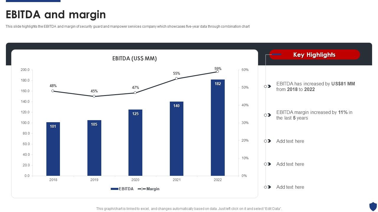 Security_Officer_Service_Company_Profile_Ebitda_And_Margin_Ppt_PowerPoint_Presentation_File_Deck_PDF_Slide_1.jpg