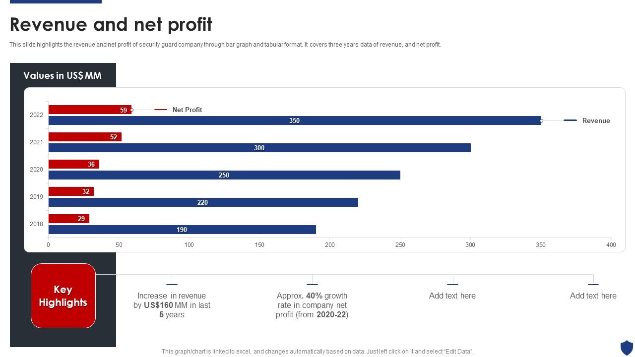 Security_Officer_Service_Company_Profile_Revenue_And_Net_Profit_Ppt_PowerPoint_Presentation_Gallery_Graphic_Images_PDF_Slide_1.jpg