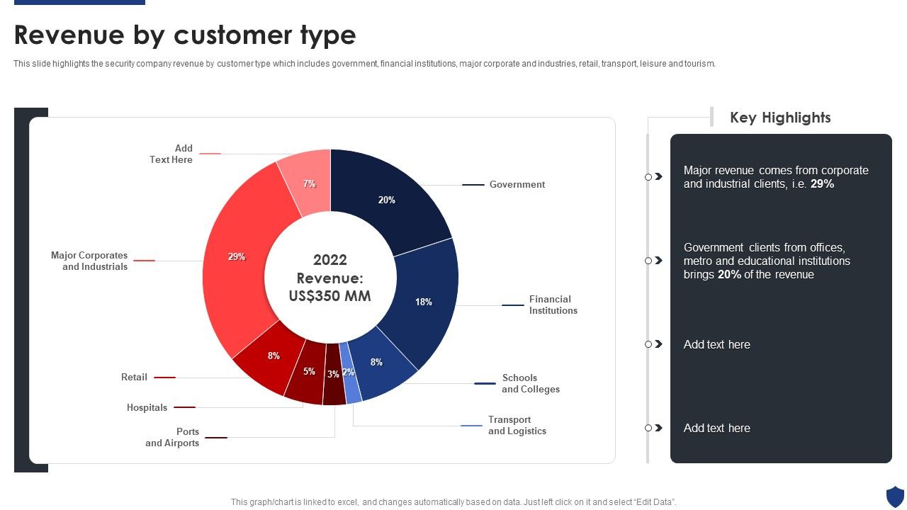 Security_Officer_Service_Company_Profile_Revenue_By_Customer_Type_Ppt_PowerPoint_Presentation_File_Themes_PDF_Slide_1.jpg