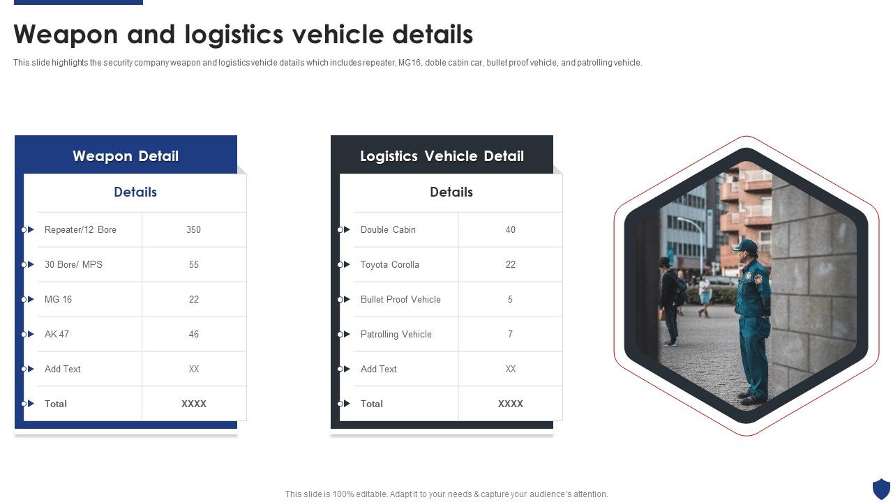 Security_Officer_Service_Company_Profile_Weapon_And_Logistics_Vehicle_Details_Ppt_PowerPoint_Presentation_File_Slides_PDF_Slide_1.jpg