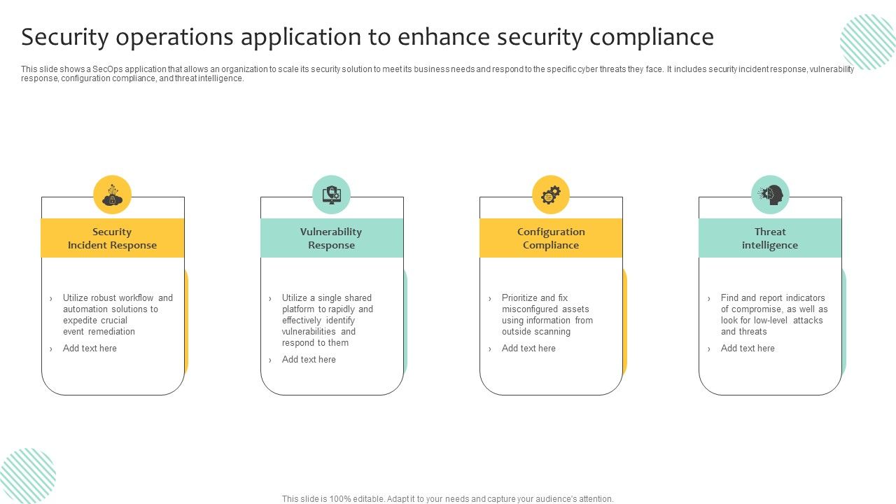 Security_Operations_Application_To_Enhance_Security_Compliance_Rules_PDF_Slide_1.jpg