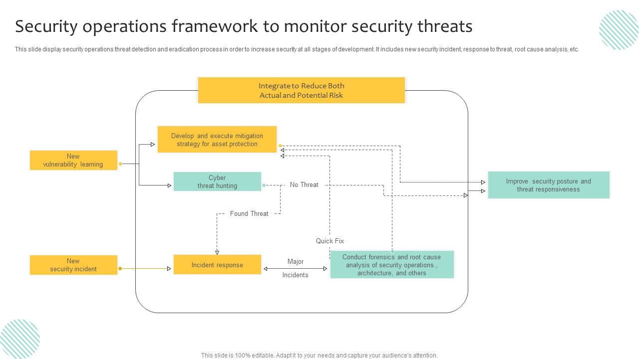 Security_Operations_Framework_To_Monitor_Security_Threats_Demonstration_PDF_Slide_1.jpg