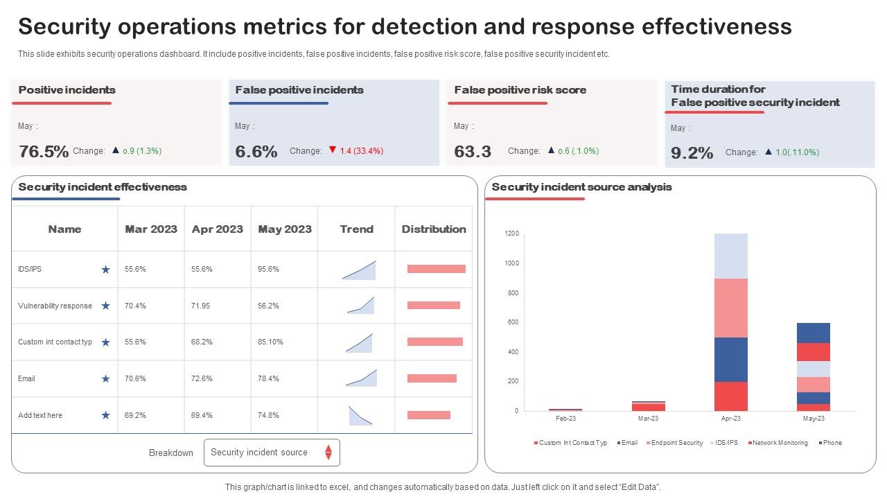 Security_Operations_Metrics_For_Detection_And_Response_Effectiveness_Structure_PDF_Slide_1.jpg