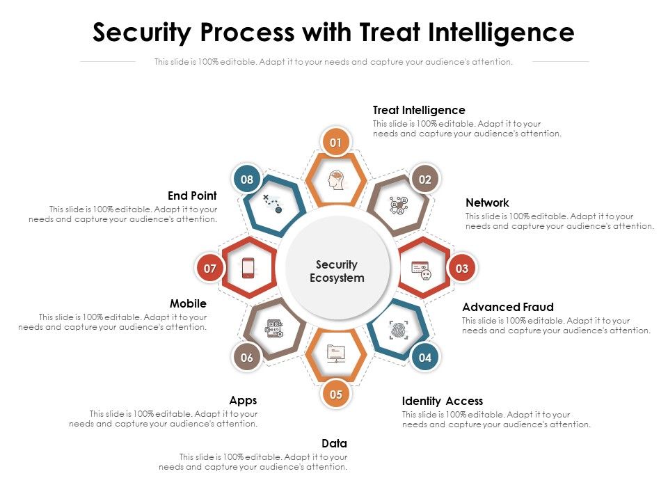 Security_Process_With_Treat_Intelligence_Ppt_PowerPoint_Presentation_File_Styles_PDF_Slide_1.jpg