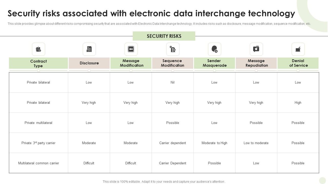 Security_Risks_Associated_With_Electronic_Data_Interchange_Technology_Guidelines_PDF_Slide_1.jpg