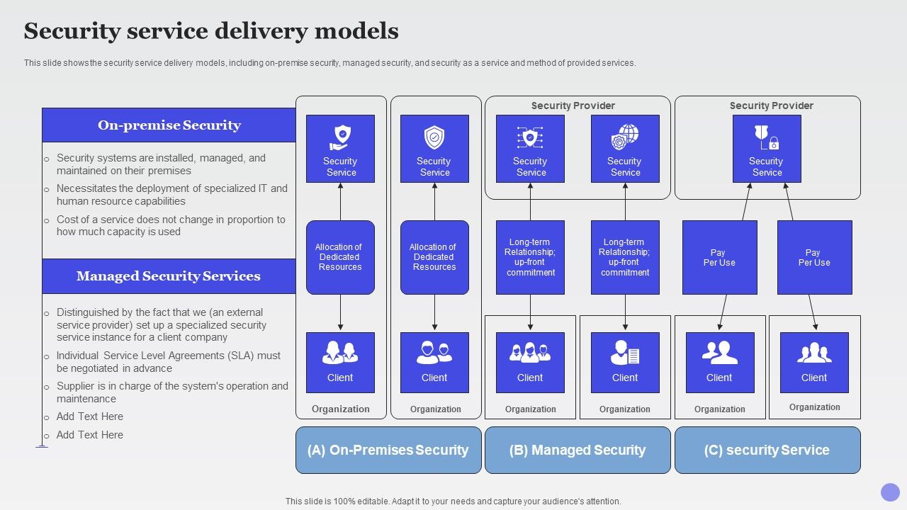 Security_Service_Delivery_Models_Xaas_Cloud_Computing_Models_Ppt_PowerPoint_Presentation_Infographic_Template_Graphics_PDF_Slide_1.jpg