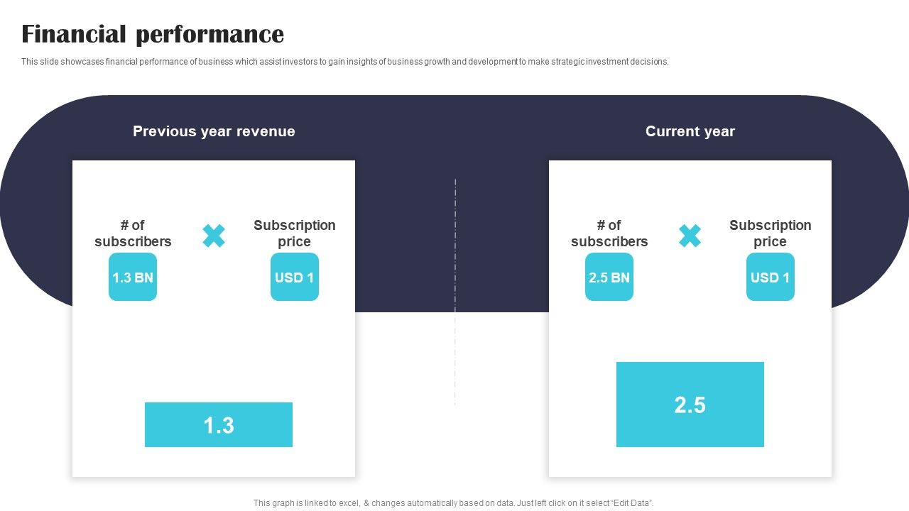 Security_Software_Company_Investor_Funding_Pitch_Deck_Financial_Performance_Formats_PDF_Slide_1.jpg