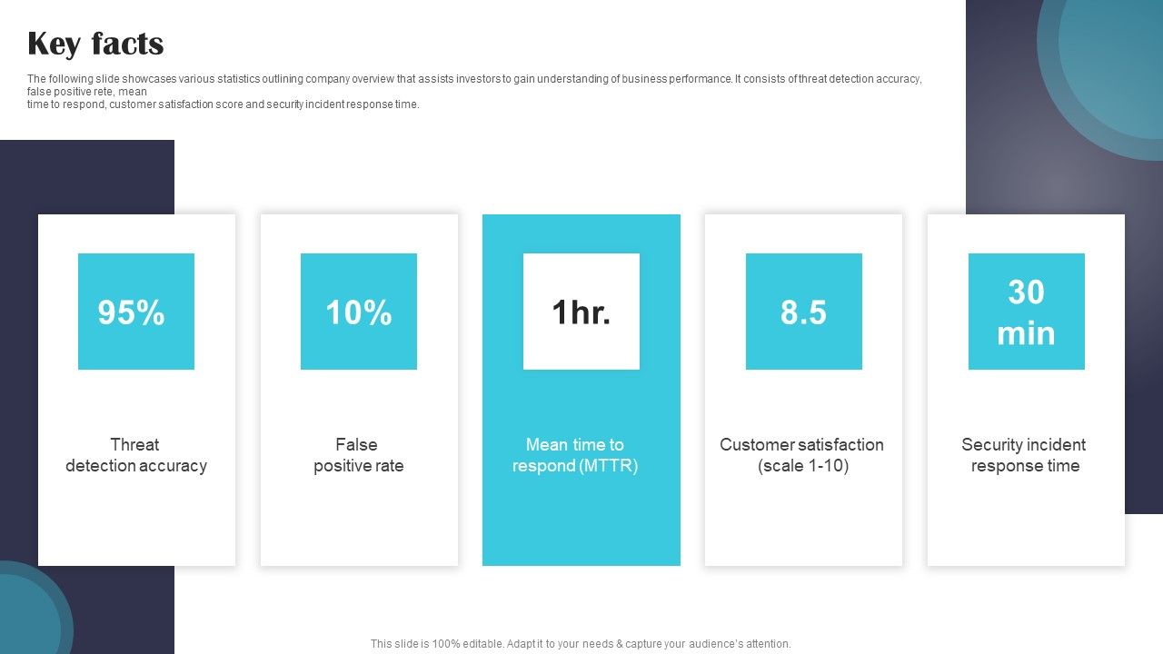Security_Software_Company_Investor_Funding_Pitch_Deck_Key_Facts_Template_PDF_Slide_1.jpg